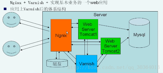 这里写图片描述