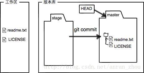 git commit status