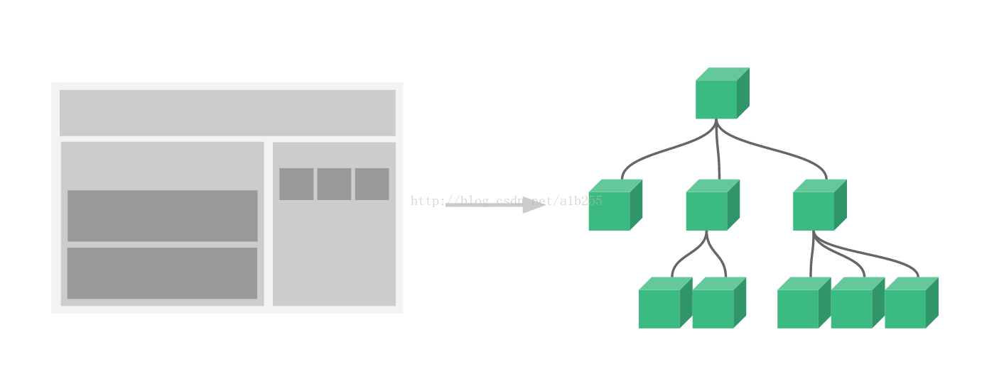 Vue——核心思想