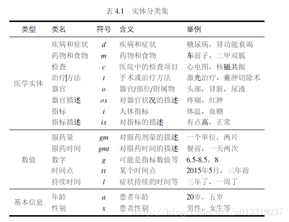 实体分类集