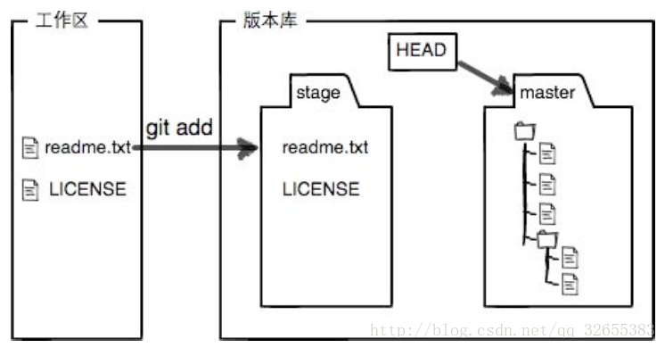 这里写图片描述