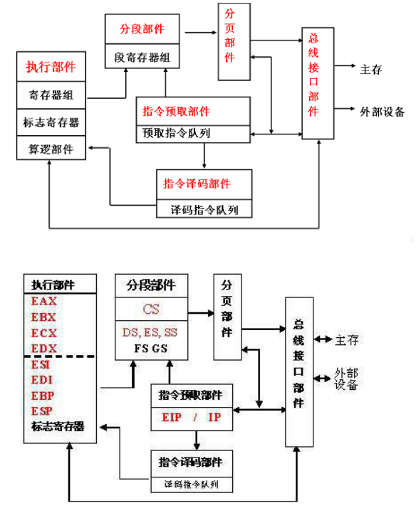 操作系统01概述