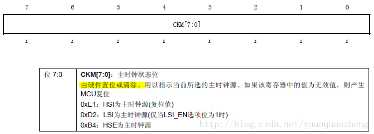 主時鐘狀態暫存器