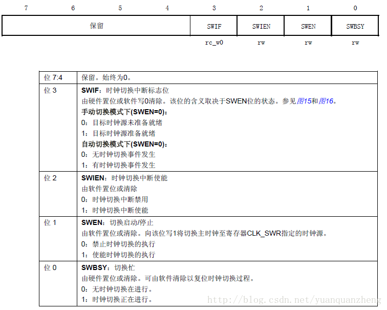 主時鐘切換控制暫存器