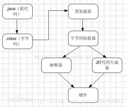 JIL 编译与 AOT 编译