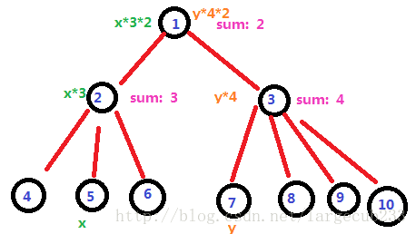 这里写图片描述