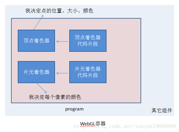 着色器示意图