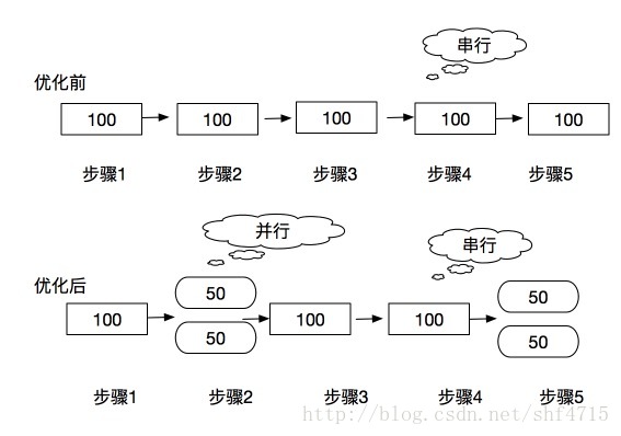 优化结构展示