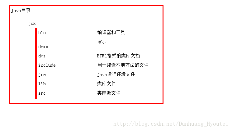 jdk与jre的区别，作用详解！