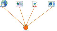 service-interoperability