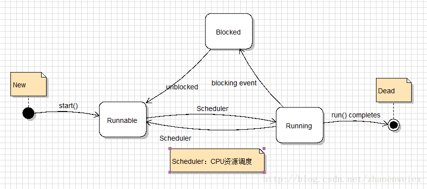 本图来自网络