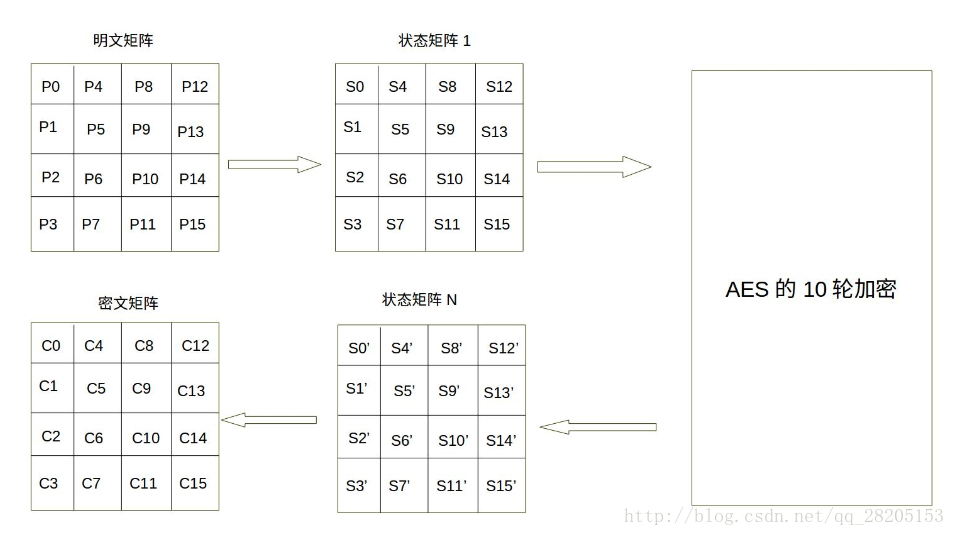 技术图片