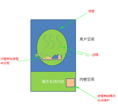 技術分享圖片