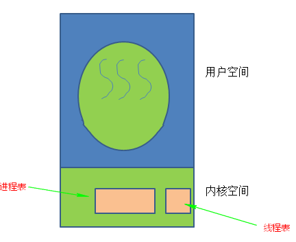 技術分享圖片