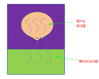 技術分享圖片