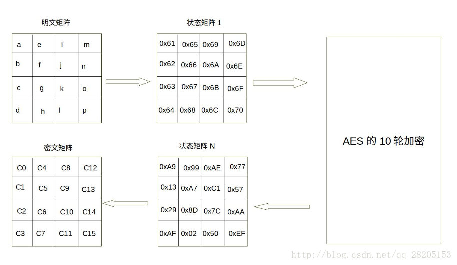 技术图片