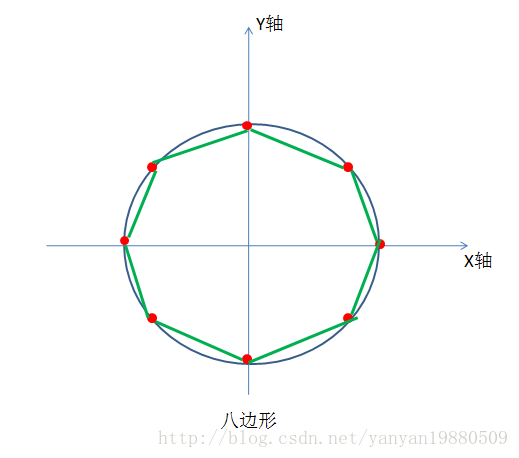 Webgl学习系列 多边形绘制原理 那个天真的人的博客 Csdn博客