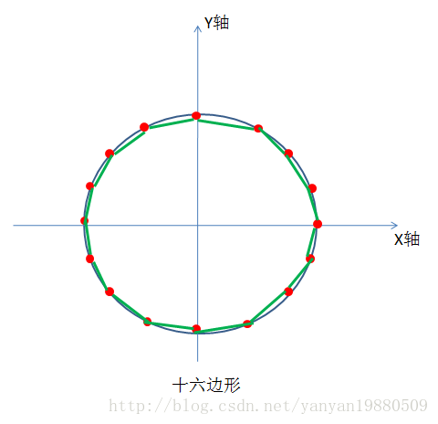 Webgl学习系列 多边形绘制原理 那个天真的人的博客 Csdn博客