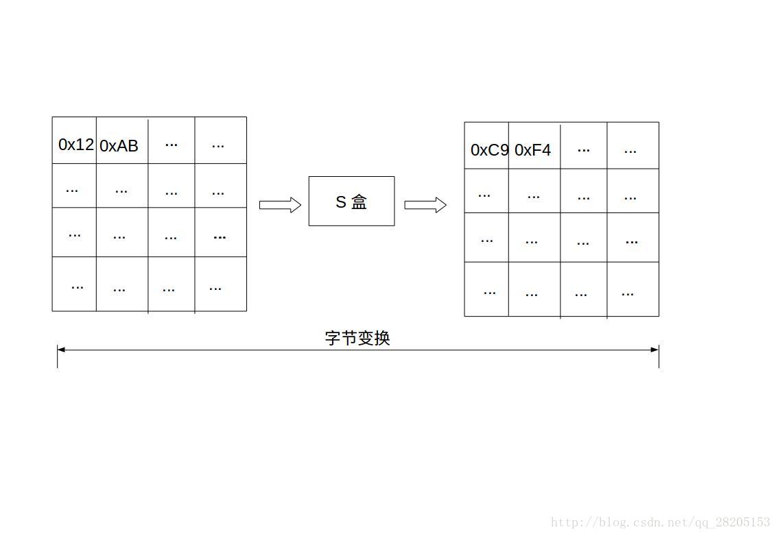 技术图片