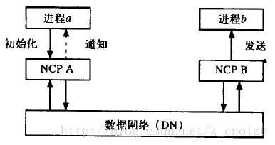 這裡寫圖片描述