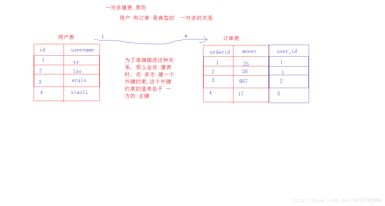 SQL 结构化查询语言