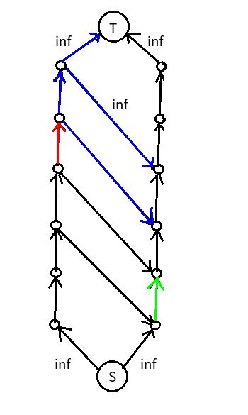 [题解]bzoj3144(HNOI2013)切糕