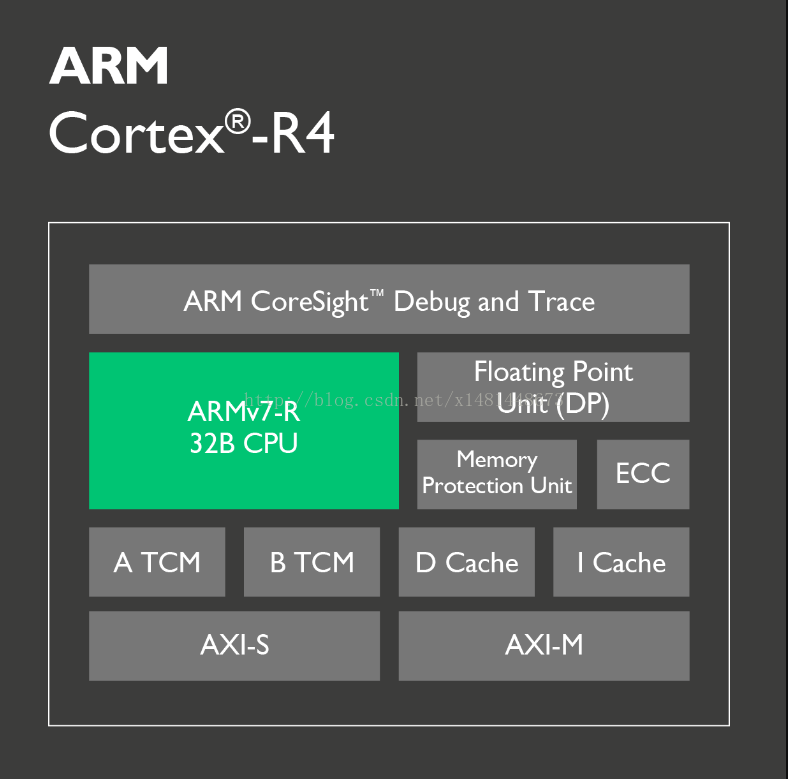 Cortex a55 cores