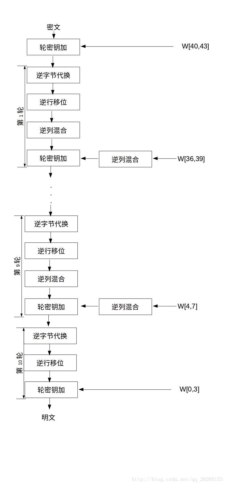 技术图片