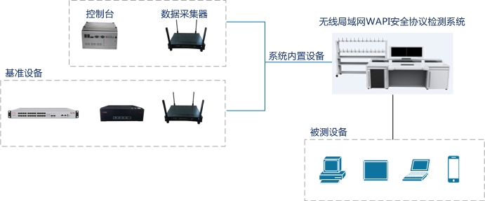 webapi安全验证_手机测试路由器丢包率