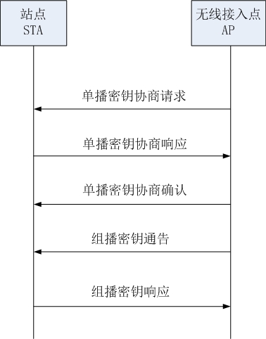 webapi安全验证_手机测试路由器丢包率