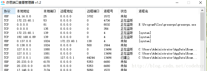 查看端口