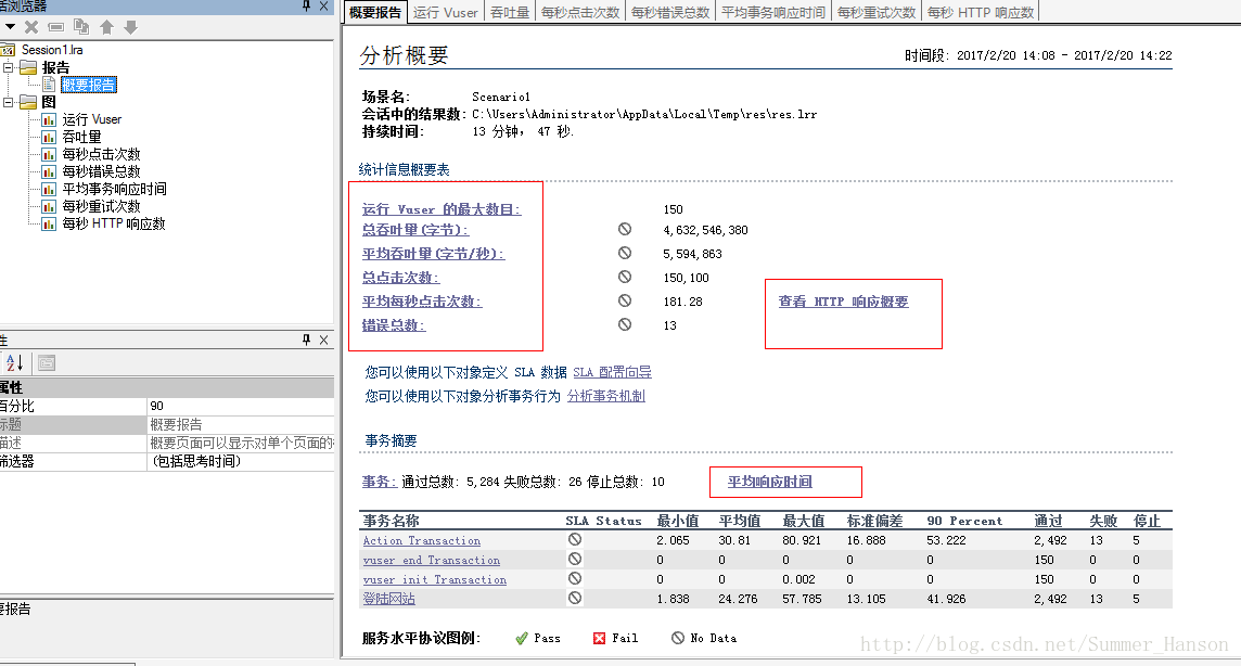 中文版LoadRunner11:分析结果数据不全解决办法
