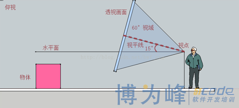 焦点透视与成角透视