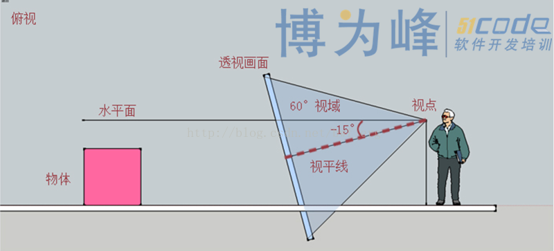焦点透视与成角透视