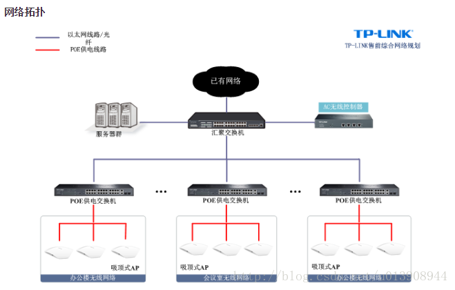 无线部署简图