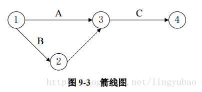 这里写图片描述