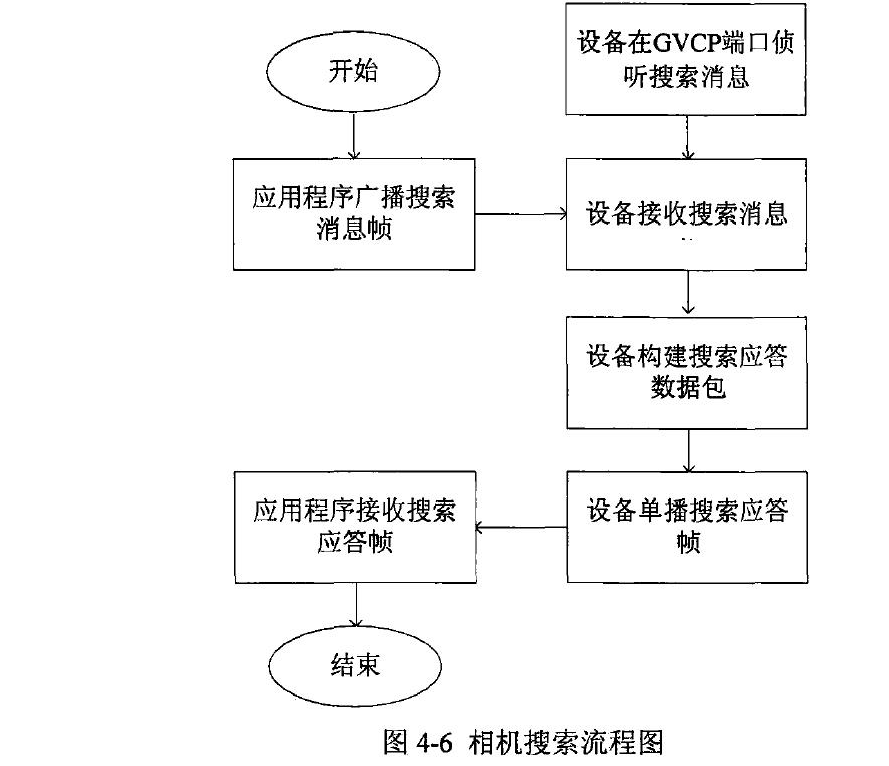 【转】GigE Vision简介