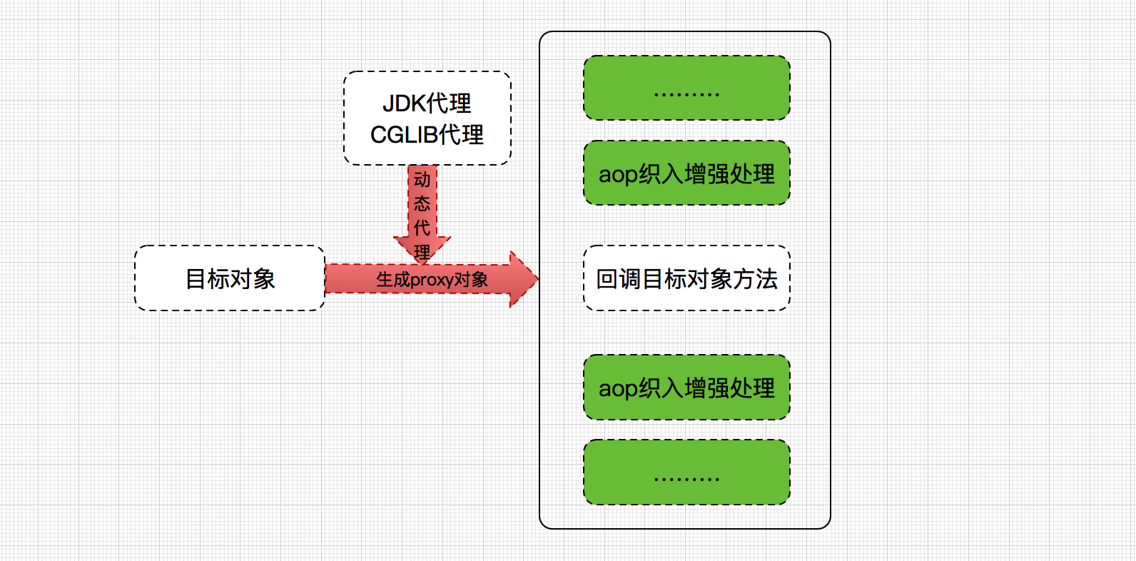 spring使用aspectj_你可知晓