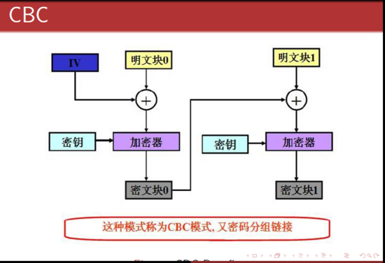 Aes五种加密模式 韩梦芫 博客园