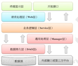 这里写图片描述