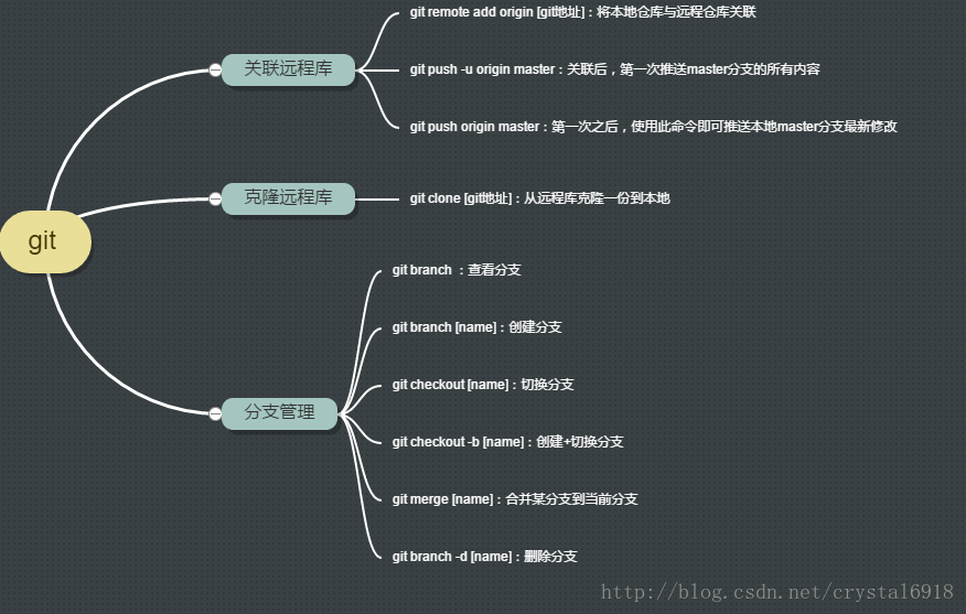 这里写图片描述