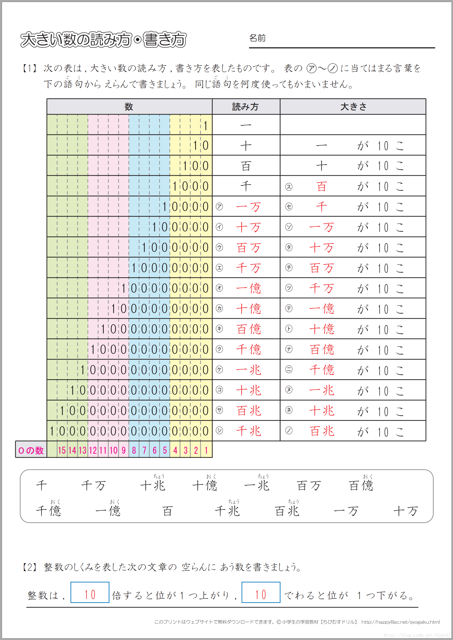 大きい数の読み方・書き方-CSDN博客