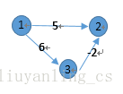 一个简单的有向图