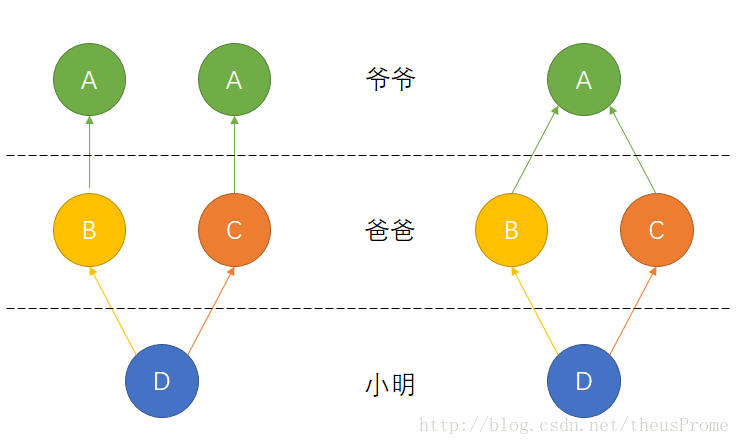 虚拟继承图示