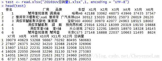 R语言read.xlsx乱码