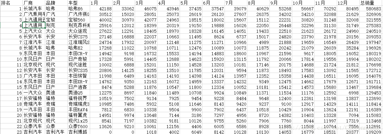 无格式原始数据表