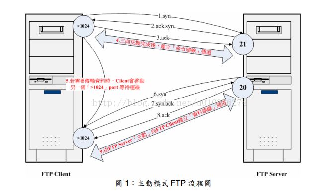 技術分享圖片