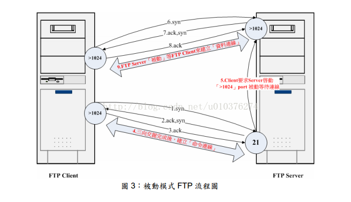 技術分享圖片