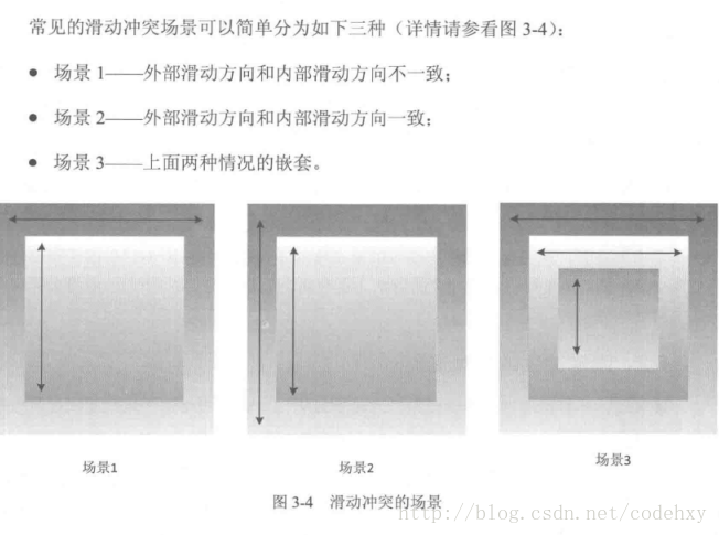 常见滑动冲突场景