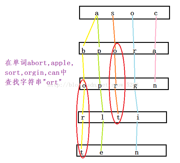 技术分享图片